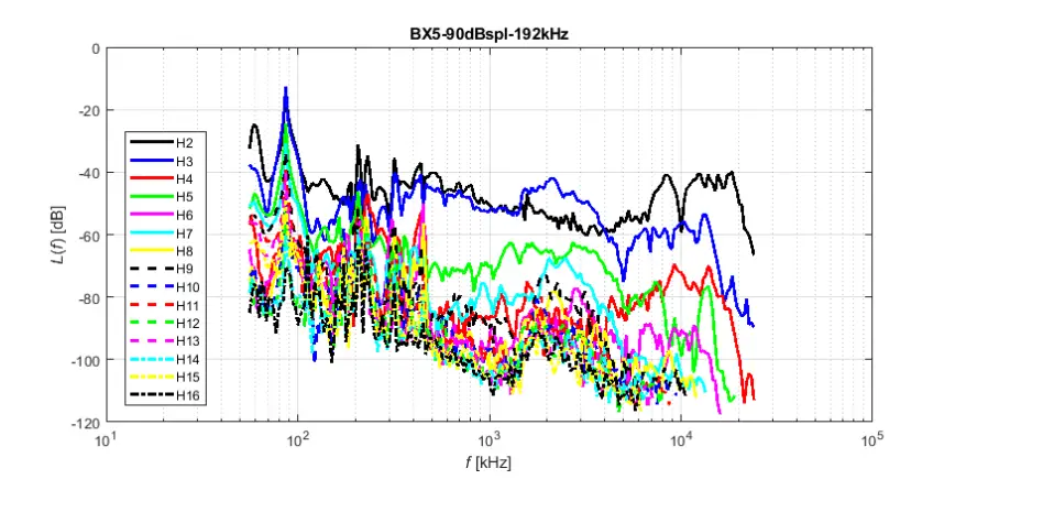 -AUDIFIED-PCMOO14810-000-Mix-Checker-FIG-6