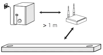 Subwoofer Connection