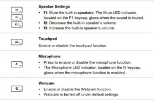 FIG 18 Use Quick Fn Launch Keys