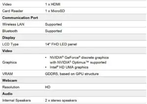 FIG 24 Specifications