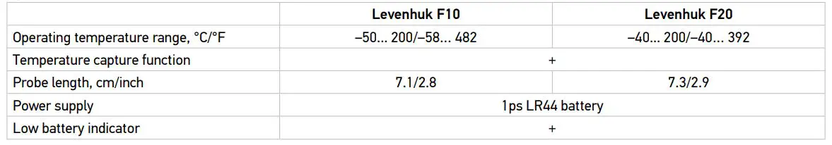 levenhuk-F10-Meat-Temperature-Probe-FIG-2