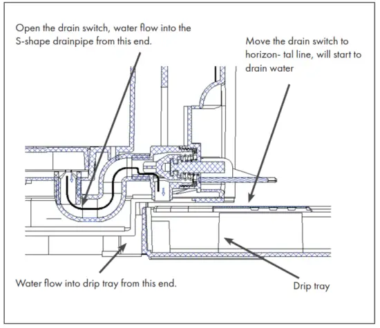Klarstein 10030663 Skal beer dispenser cooler 5L - cavity