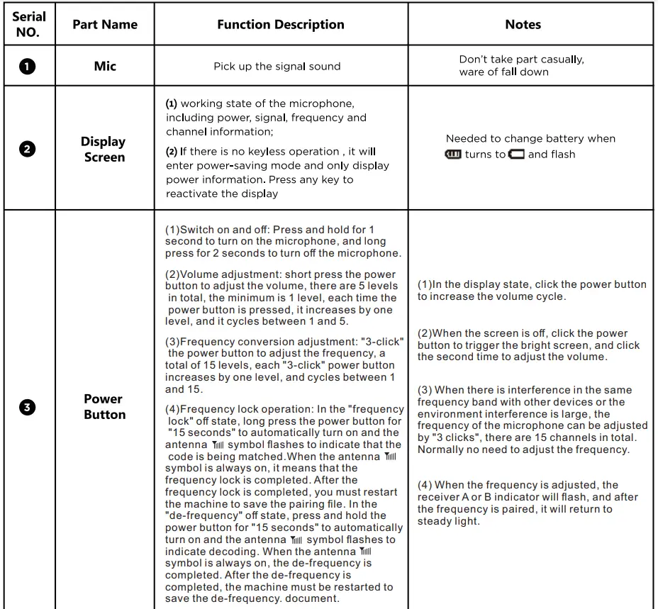 BIETRUN-WXM23-Wireless-Microphone-fig-5