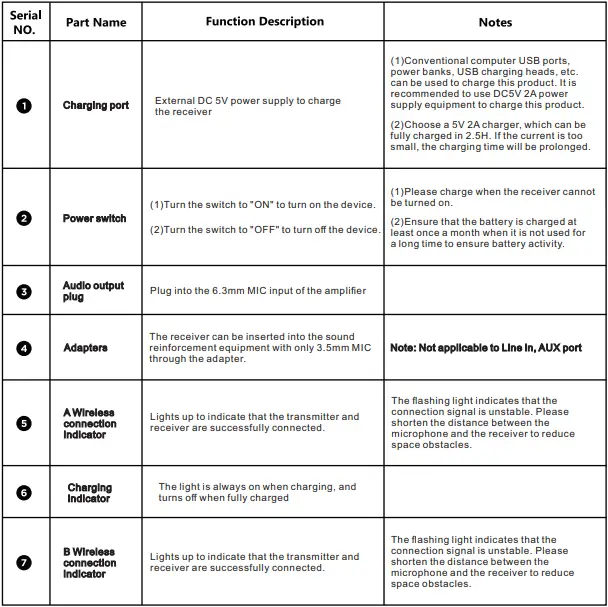 BIETRUN-WXM23-Wireless-Microphone-fig-8