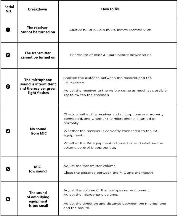 BIETRUN-WXM23-Wireless-Microphone-fig-9
