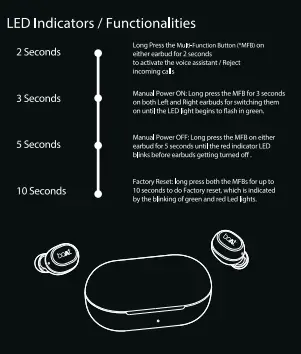 Buttons and Indicators