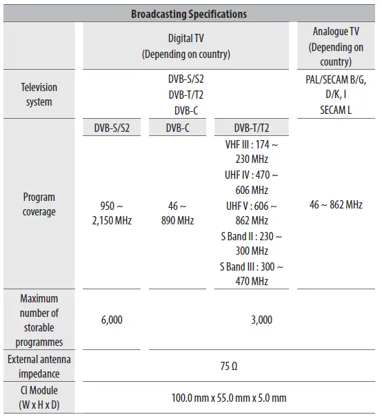 LG QNED 96 65 Inch 8K LED TV FIG 1