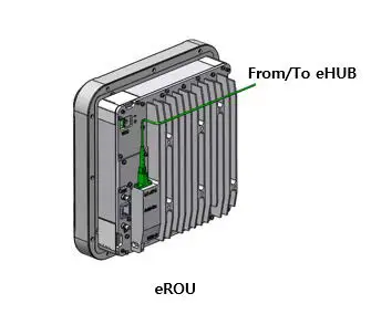 SOLiD Alliance eROU Fiber to the Edge Active DAS Remote - Installation Cable Gland 1