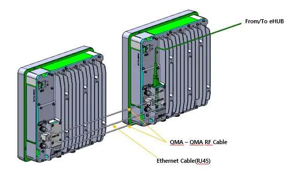 SOLiD Alliance eROU Fiber to the Edge Active DAS Remote - Installation Cable Gland 3