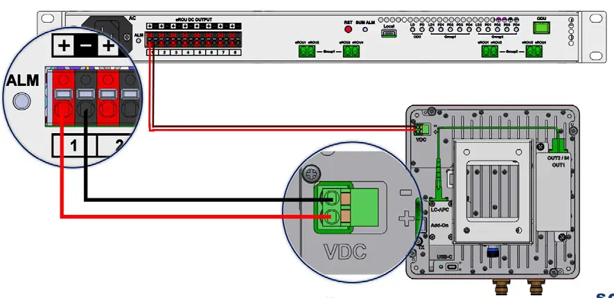 SOLiD Alliance eROU Fiber to the Edge Active DAS Remote - Installation Cable Gland 4
