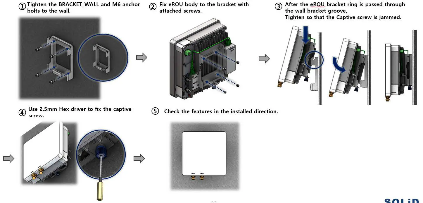 SOLiD Alliance eROU Fiber to the Edge Active DAS Remote - eROU External Antenna Mount Installation 1