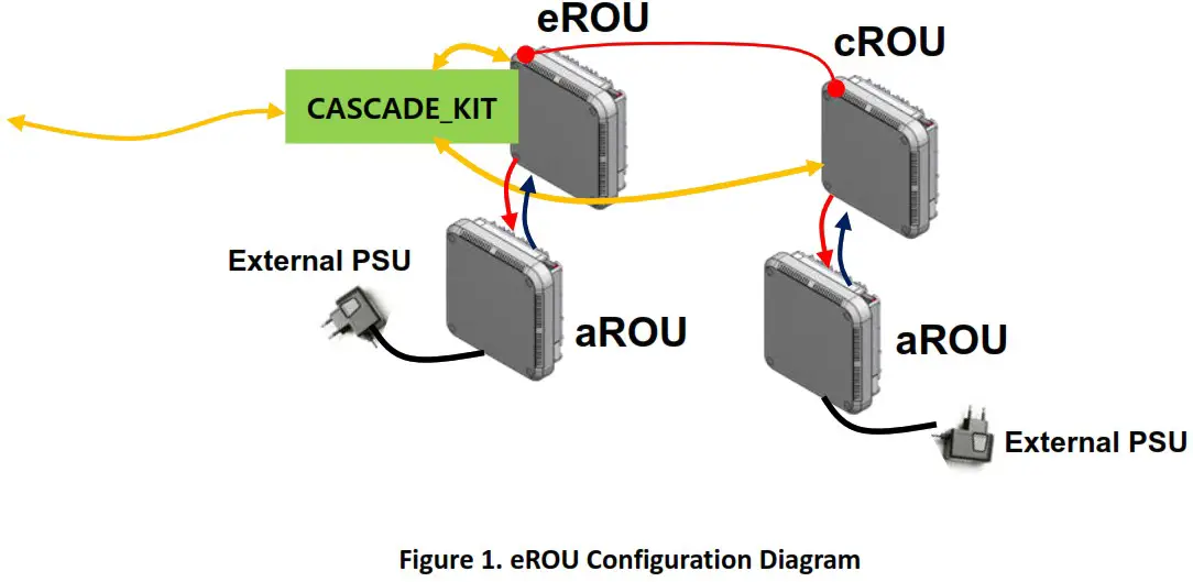 SOLiD Alliance eROU Fiber to the Edge Active DAS Remote - eROU edge Remote Optic Unit and eROUa - 1