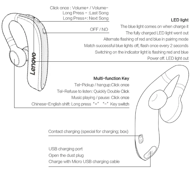 Lenovo HX106 Business Bluetooth Headset fig 2