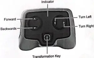 Function description of the remote control