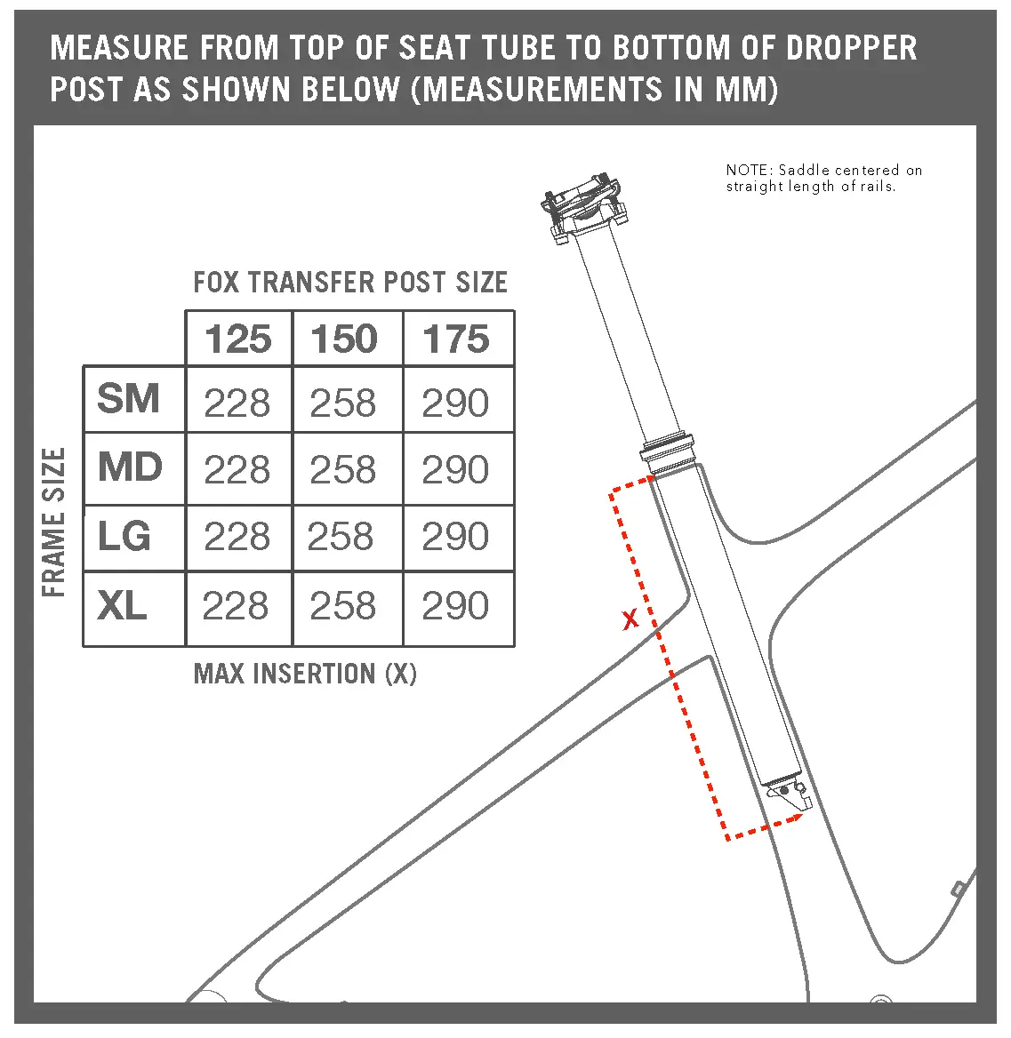 Fox Transfer Post Insertion Guide