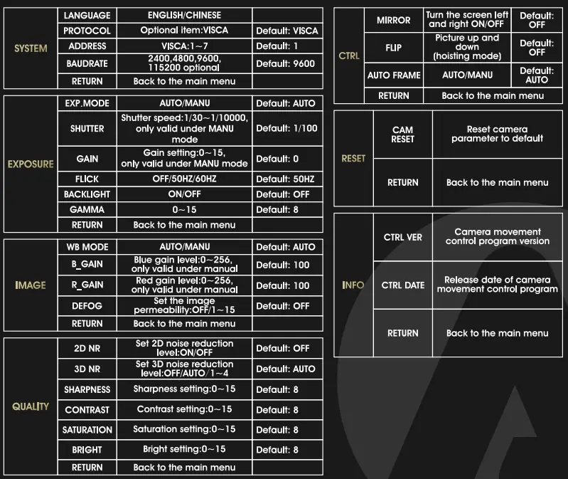 Angekis ACO-01 Compact One 4K ePTZ Camera 13
