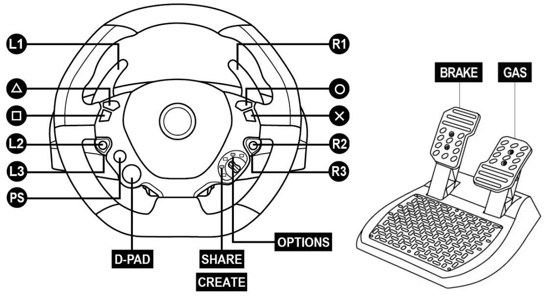 MAPPING FOR PS5™ CONSOLES AND PS4™ CONSOLES