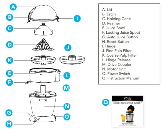FIG 1 GETTING TO KNOW YOUR HANDS FREE CITRUS JUICER