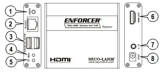 MVE-AH1E1-01UQ-HDMI-Extenders-with-KVM-FIG-3