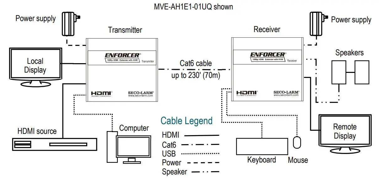 MVE-AH1E1-01UQ-HDMI-Extenders-with-KVM-FIG-6
