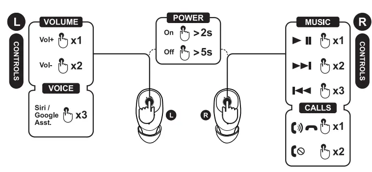 SOUL-SS73-QSG-01-S-Track-Bluetooth-Earbuds-fig-5