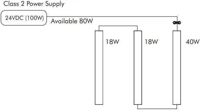 LED WORLD F Layout 3