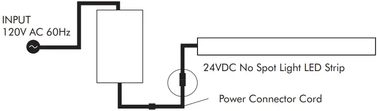 LED WORLD G POWERING OPTION