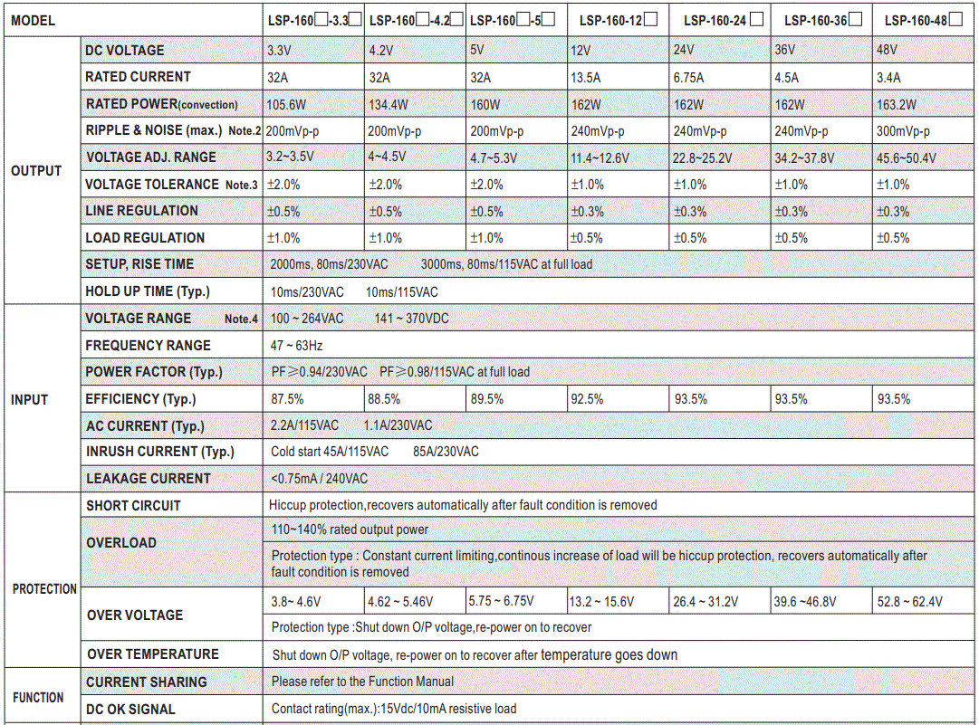 MEAN-WELL-LSP-160-Series-160W-Slim-Type-with-PFC-Switching-Power-Supply-FIG-01