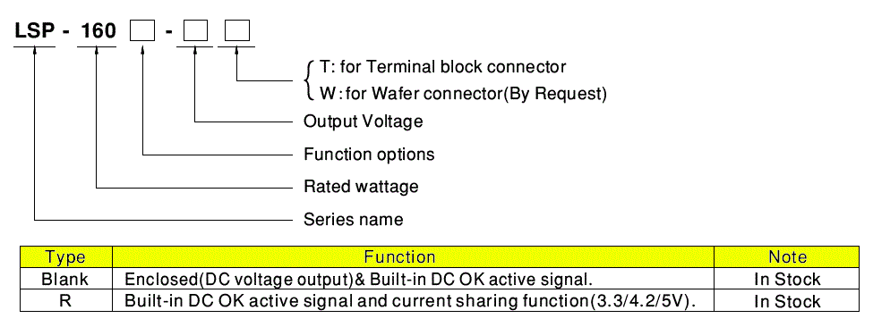 MEAN-WELL-LSP-160-Series-160W-Slim-Type-with-PFC-Switching-Power-Supply-fig-1