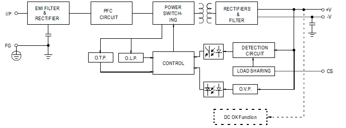 MEAN-WELL-LSP-160-Series-160W-Slim-Type-with-PFC-Switching-Power-Supply-fig-3