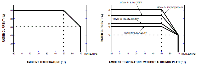 MEAN-WELL-LSP-160-Series-160W-Slim-Type-with-PFC-Switching-Power-Supply-fig-4