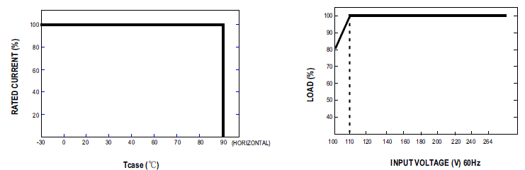 MEAN-WELL-LSP-160-Series-160W-Slim-Type-with-PFC-Switching-Power-Supply-fig-5