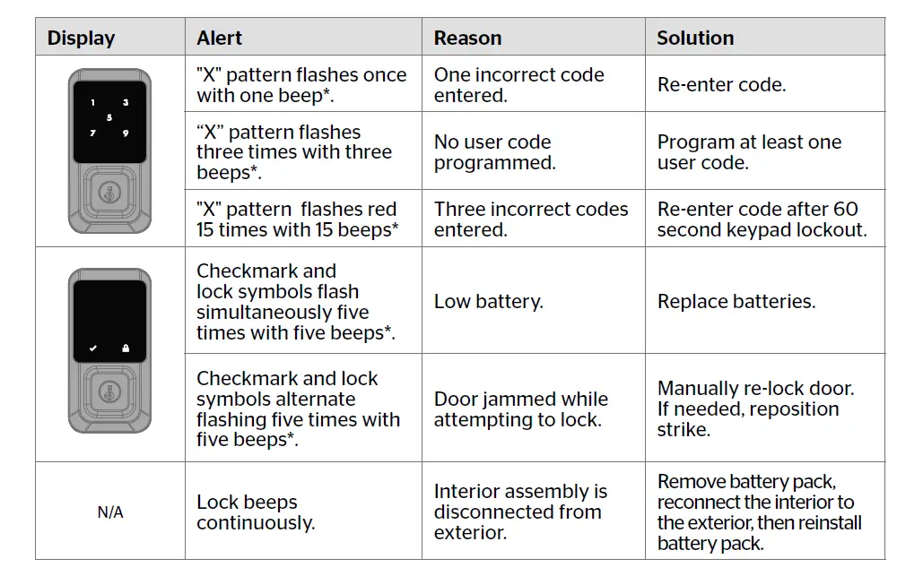 Halo Wi-Fi Touchscreen Smart Lock GED2500 User Manual