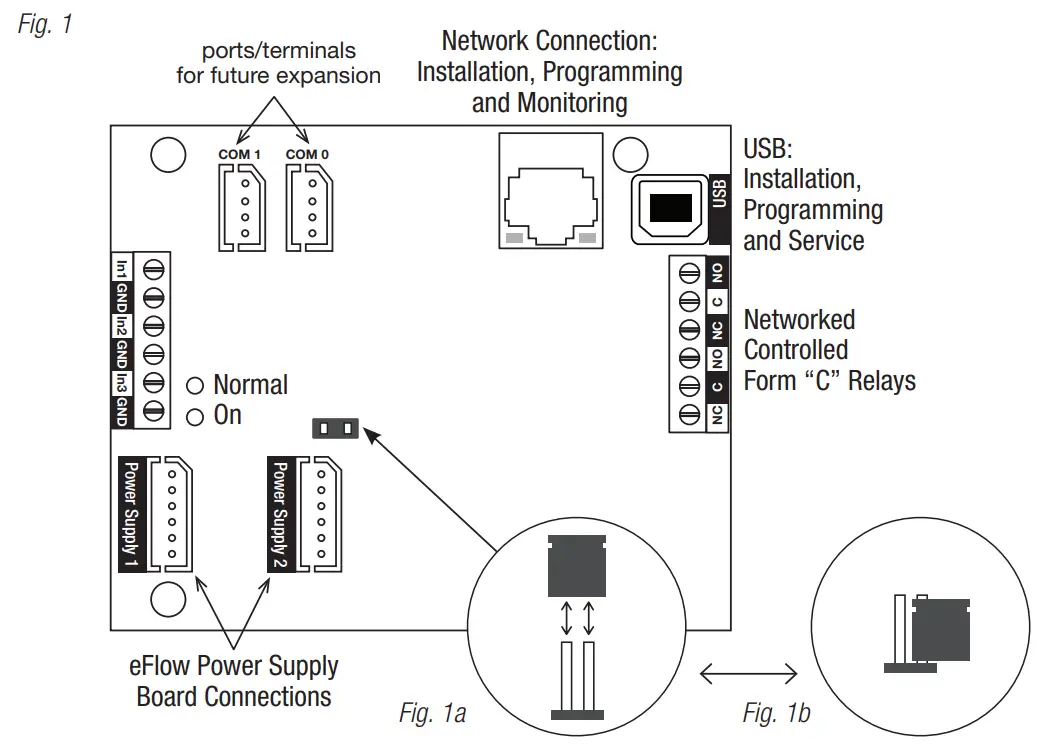 Altronix LINQ2 Network Communication Module Control