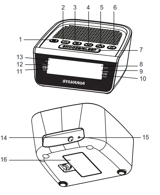 SYLVANIA SCR1388 AM FM LED Clock Radio - LOCATION OF CONTROLS