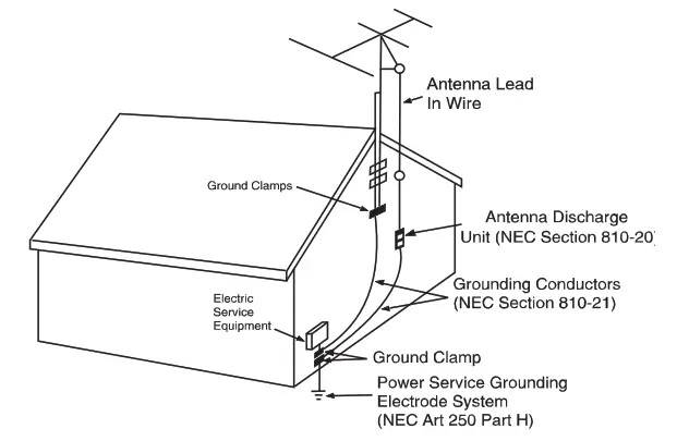 SYLVANIA SCR1388 AM FM LED Clock Radio - fig