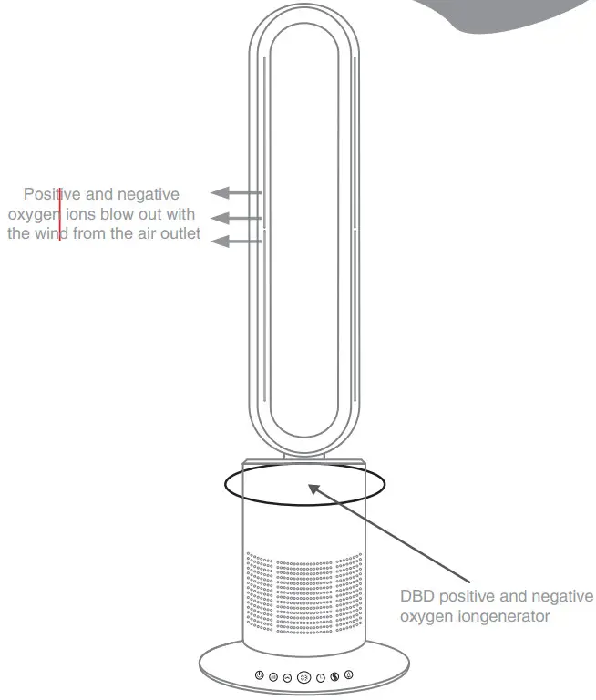 dyson TP 09 1 Purifier Cool Formaldehyde - Figure 13