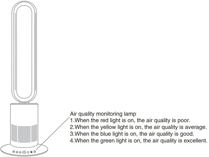dyson TP 09 1 Purifier Cool Formaldehyde - Figure 14