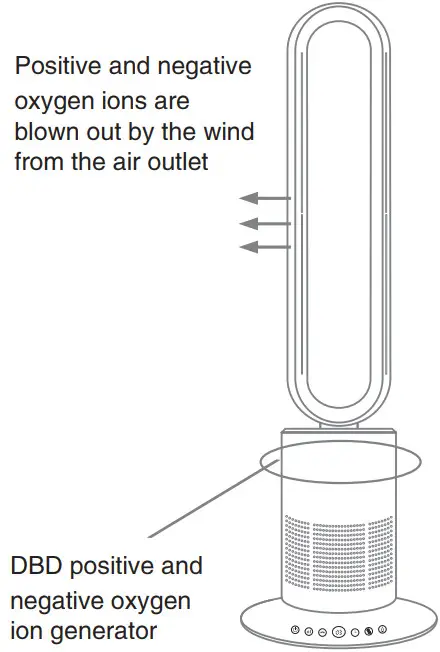 dyson TP 09 1 Purifier Cool Formaldehyde - Figure 4