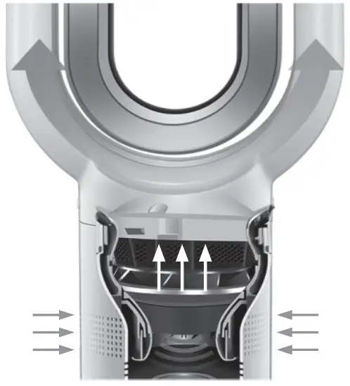 dyson TP 09 1 Purifier Cool Formaldehyde - Figure 9