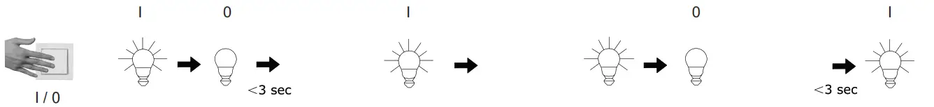 Paul Neuhaus 8192-55-02 LED Ceiling Light - 3