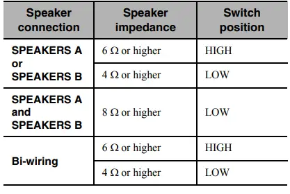 Yamaha A-S301BL Natural Sound Integrated Stereo Amplifier (Black) 9