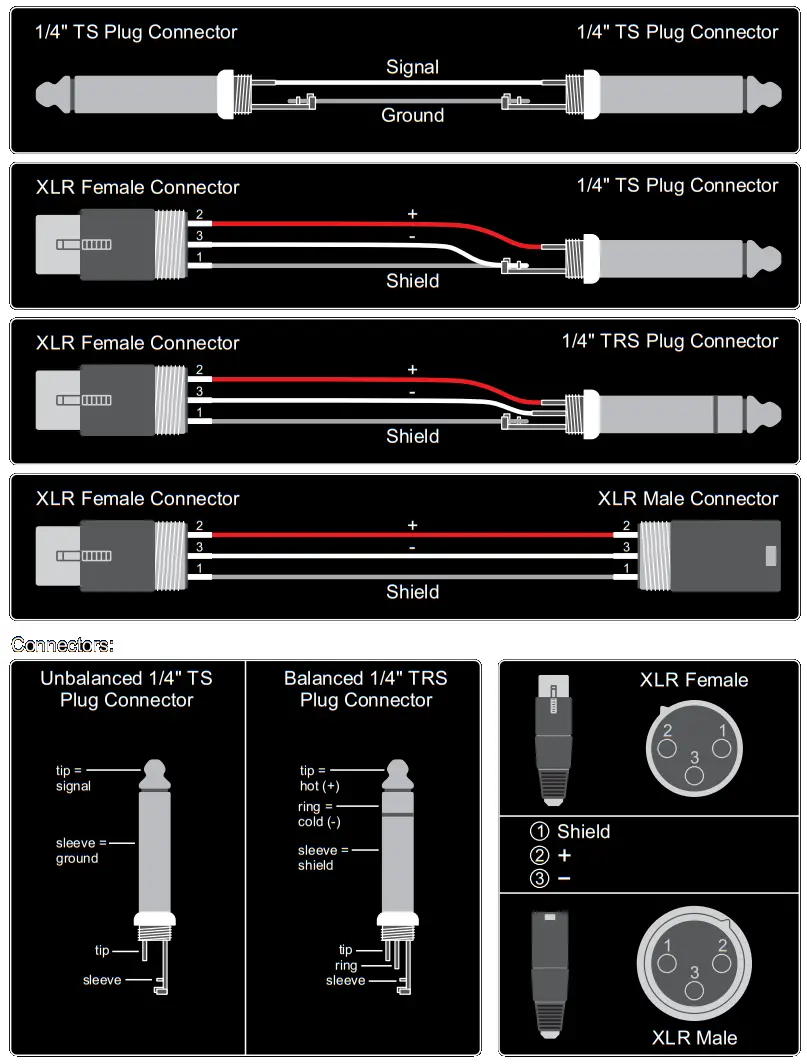 MadBoy U TUBE 20PD Multi Channel Wireless Rechargeable Microphone System - Cable Assemblies