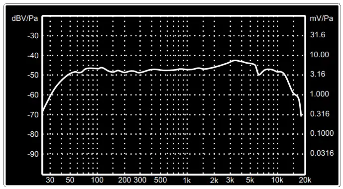 MadBoy U TUBE 20PD Multi Channel Wireless Rechargeable Microphone System - Specifications