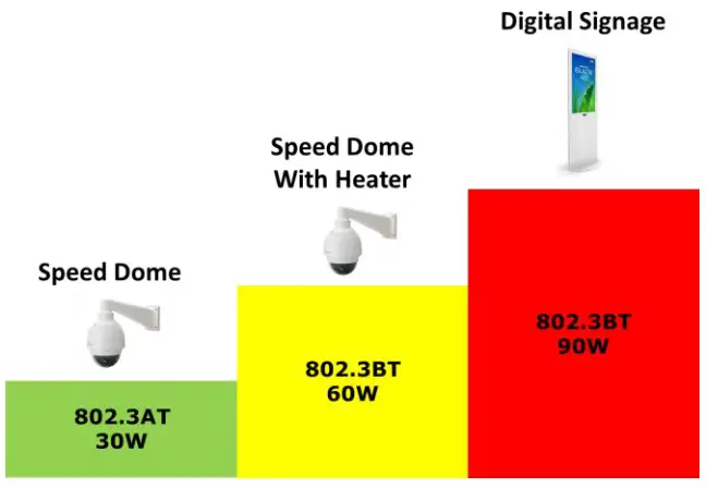 airlive IGM-642BT-2.5G L2+ Industrial Ring Managed Gigabit POE++ Switch 6-Port PoE+ Gigabit including 22.5G SFP - output