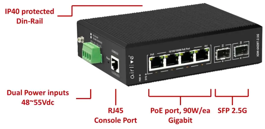 airlive IGM-642BT-2.5G L2+ Industrial Ring Managed Gigabit POE++ Switch 6-Port PoE+ Gigabit including 22.5G SFP - over view