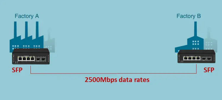 airlive IGM-642BT - Fiber backbone