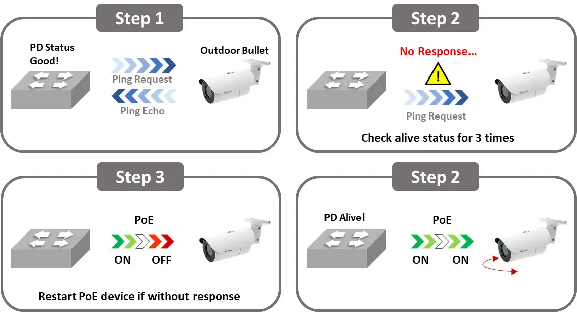 airlive IGM-642BT -pod