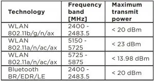 FIG 6 Additional information