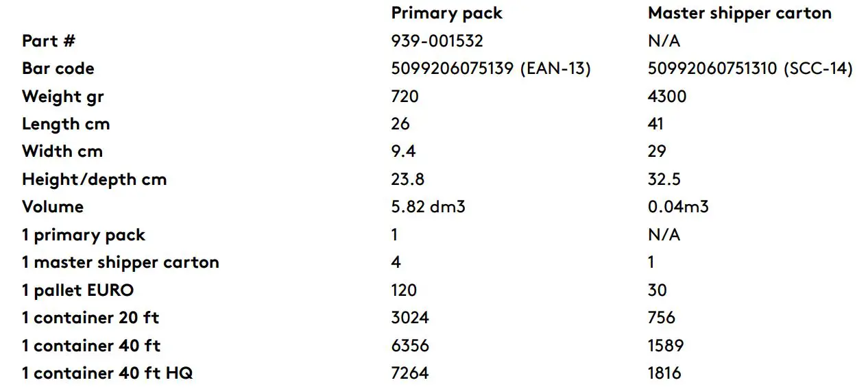 astro A10 Headset for Xbox One - PACKAGE SPECIFICATIONS